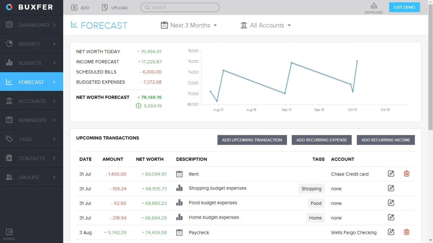 Buxfer Budget App Dashboard – Best Free Budgeting Tools 2025 Best free budgeting app Buxfer dashboard interface for monthly budget planning and cash flow forecast.